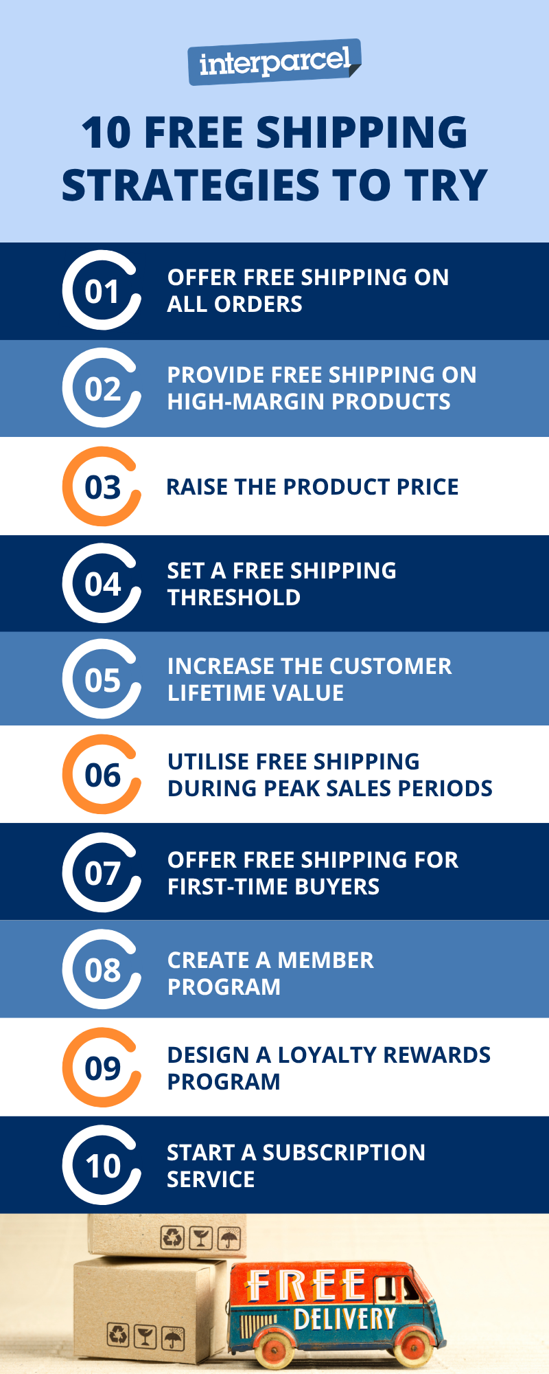 10 free shipping strategies listed on an infographic.