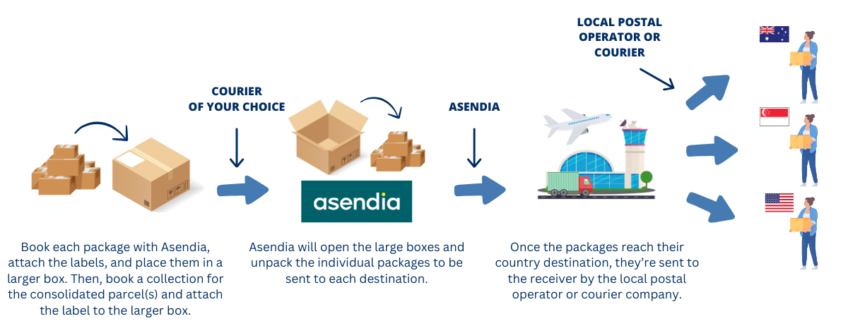 asendia process