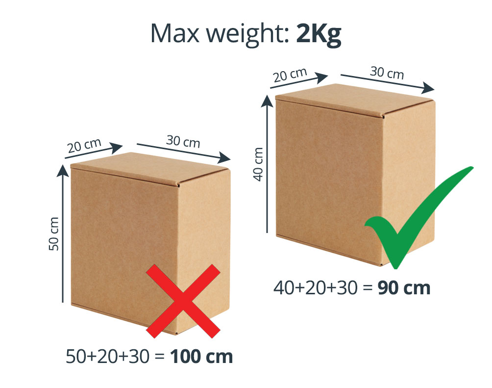 two boxes with the right and wrong measurements