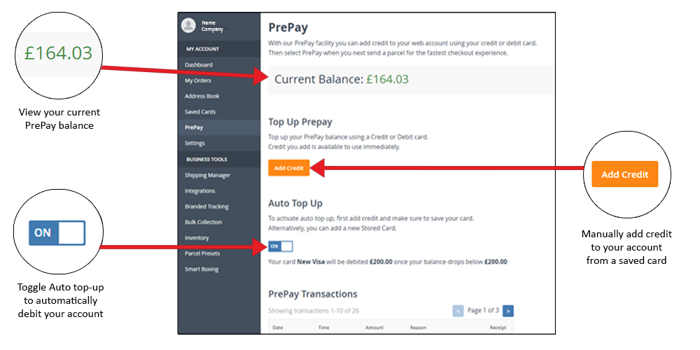 PrePay Overview